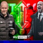 The damning stats that got Ten Hag sacked