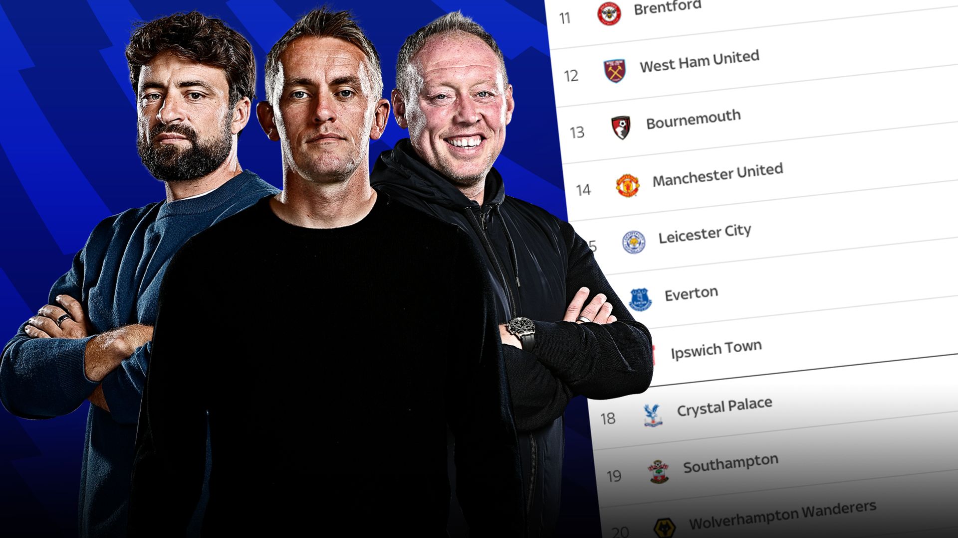 Can Leicester, Ipswich and Southampton survive in the Premier League?