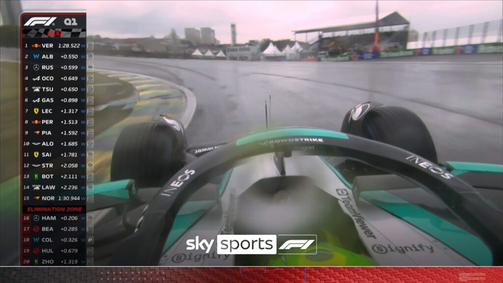 ‘This is the biggest shock!’ | Hamilton out in Q1, Norris scrapes through