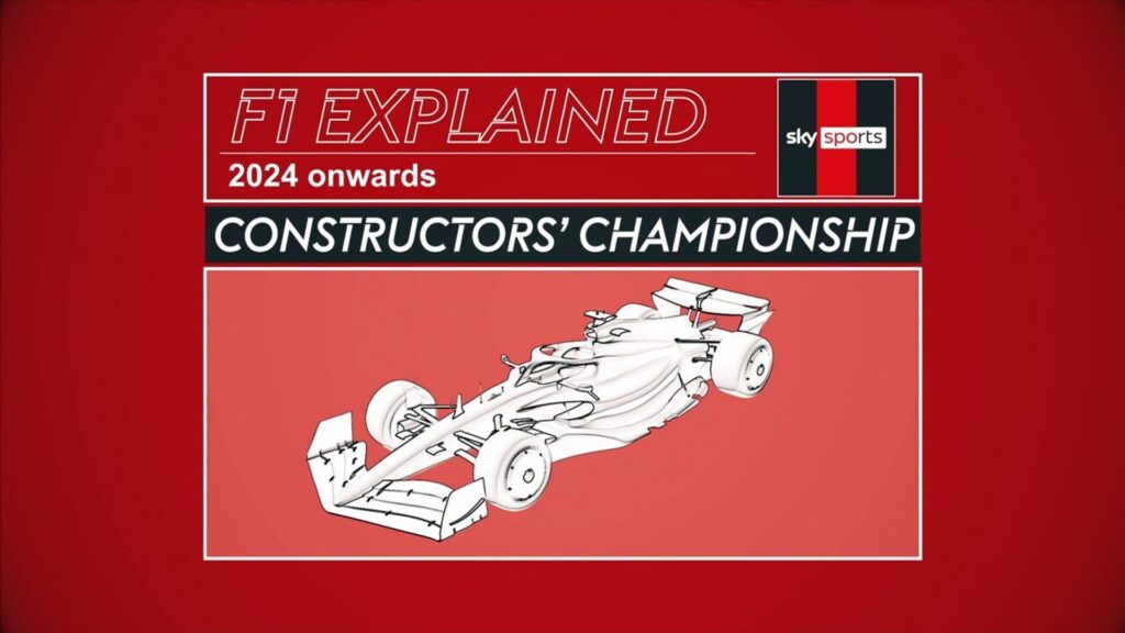 F1 Explained | Constructors’ Championship