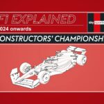 F1 Explained | Constructors’ Championship