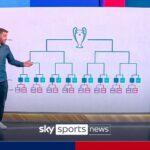 Explained: How Champions League knockout phase works