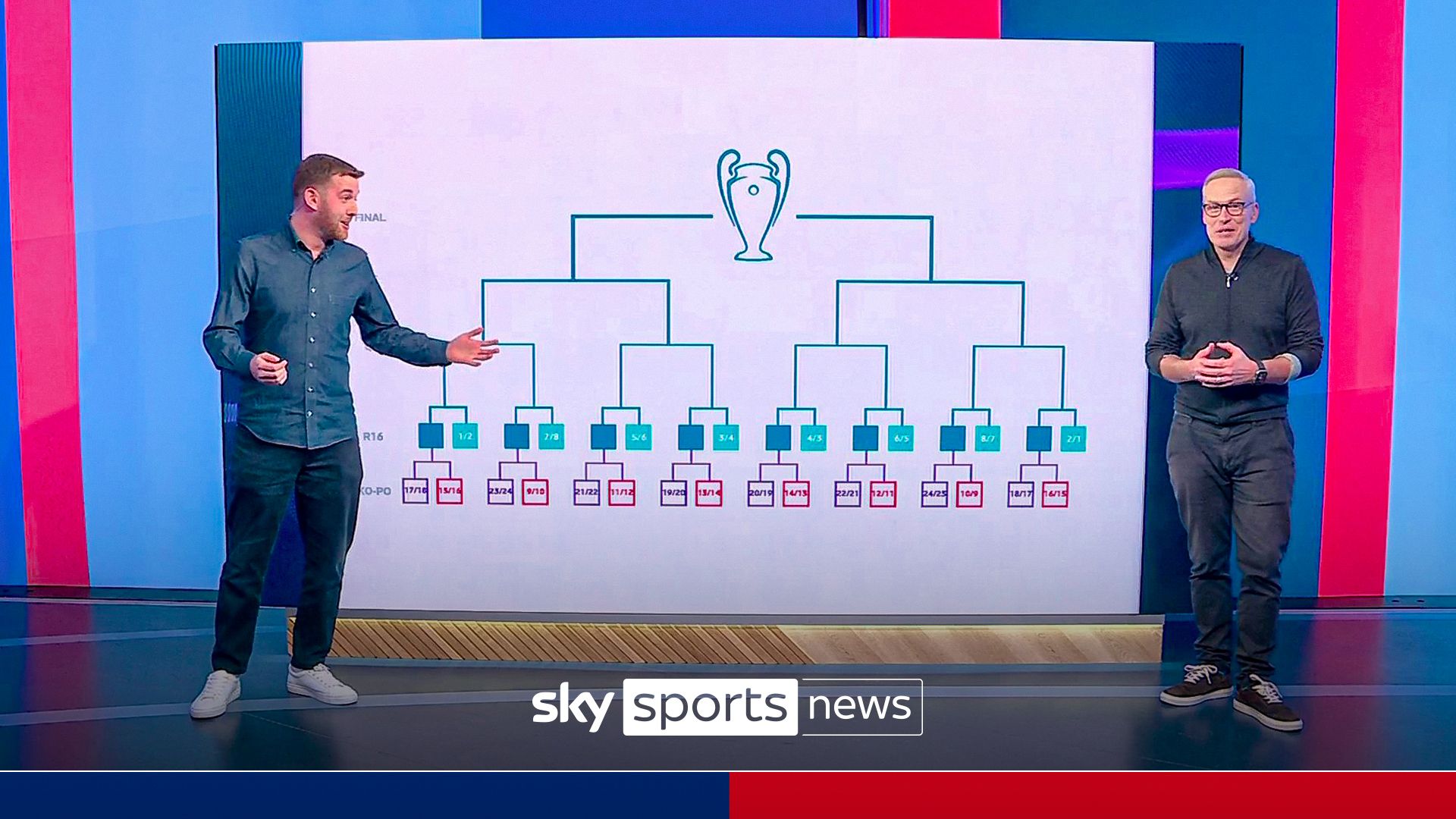 Explained: How Champions League knockout phase works