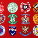 Scottish Premiership: Your club’s mid-season report card